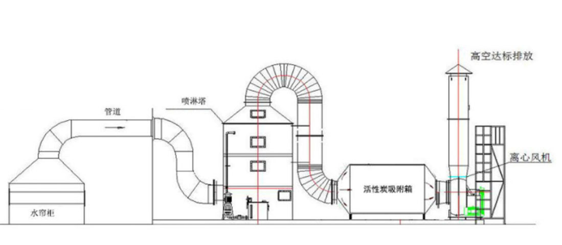 噴漆房廢氣處理風(fēng)量如何計(jì)算？